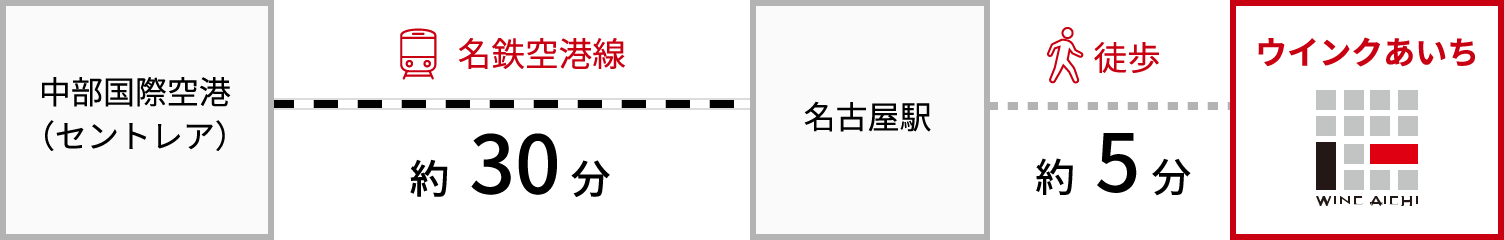 ウインク あいち 地下