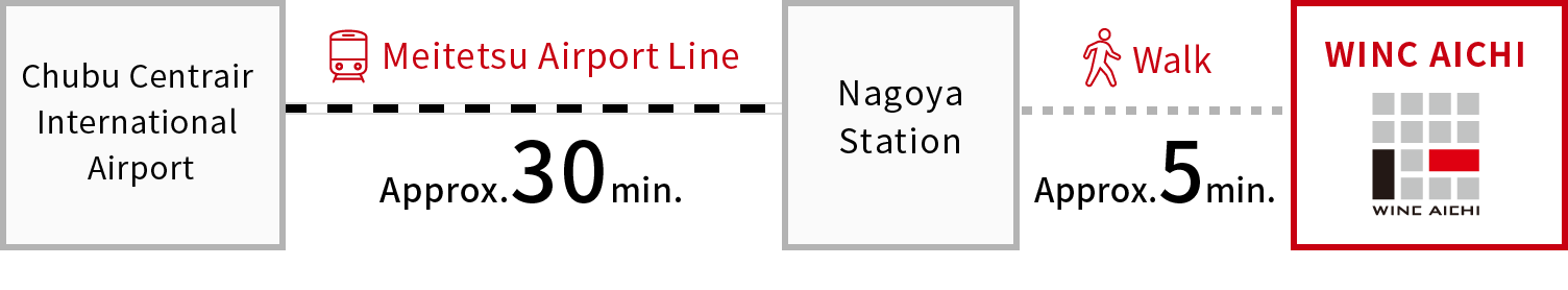 中部国際空港（セントレア）名鉄空港線約30分 名古屋駅 徒歩約4分 ウインクあいち