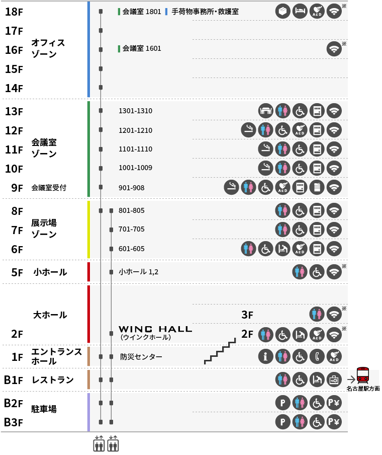 手荷物事務所・救護室 会議室1601 会議室1801（ウインクホール）1001-1009会議室受付901-9081101-11101201-12101301-1310801-805601-605701-705 防災センター小ホール1,2名古屋駅方面駐車場エントランスホールレストラン 大ホール 小ホール会議室ゾーン展示場ゾーンオフィスゾーンB3FB2FB1F1F2F3F2F5F7F6F8F9F10F12F11F13F14F15F17F16F18F