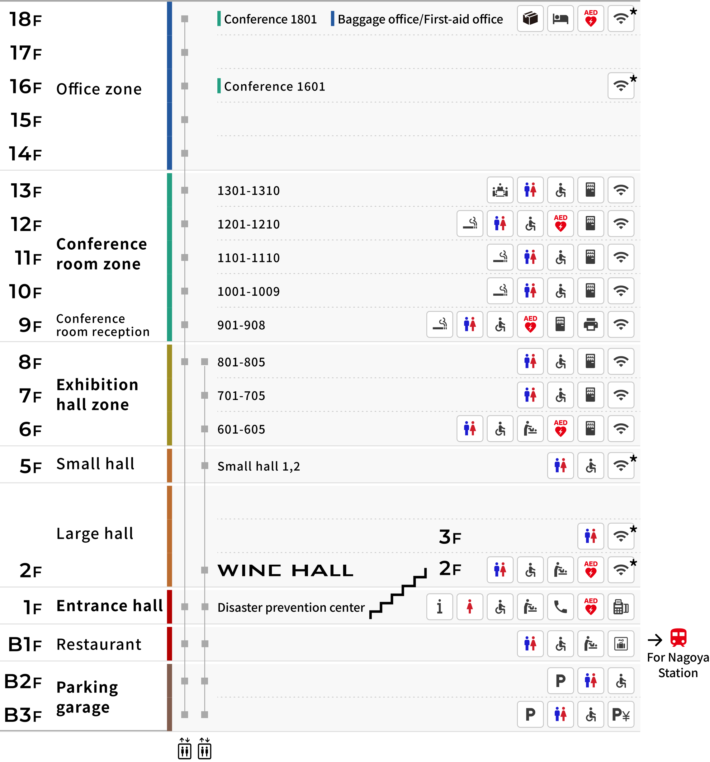 building map from B3F to 18F. B2-B3F: Parking garage, B1F: Restaurant, 1F: Entrance hall, 2F-4F: Large hall, 5F: Small hall, 6F-8F: Exhibition zone, 9F-13F: Conference room zone, 14F-18F: Office zone