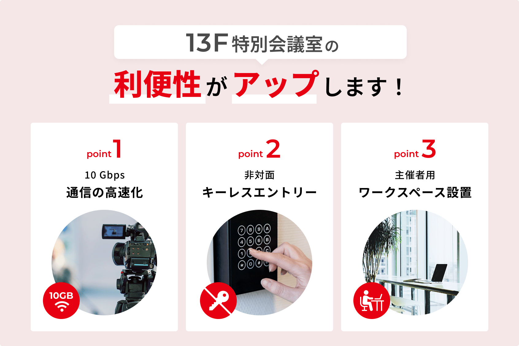 13F特別会議室の利便性がアップします！ Point1:10Gbps 通信の高速化、Point2:非対面 キーレスエントリー、Point3:主催者用ワークスペース設置